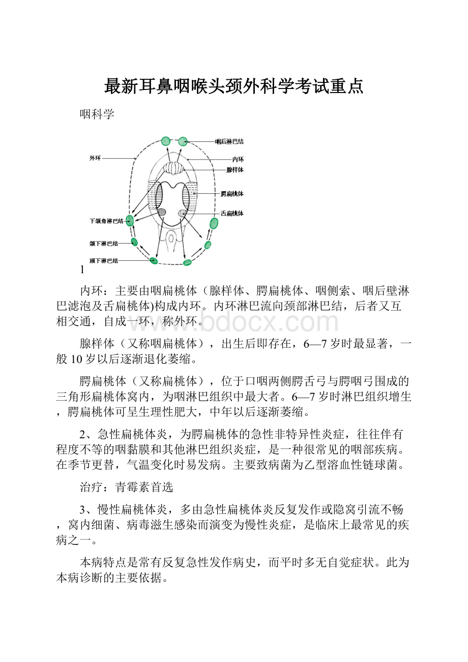 最新耳鼻咽喉头颈外科学考试重点.docx