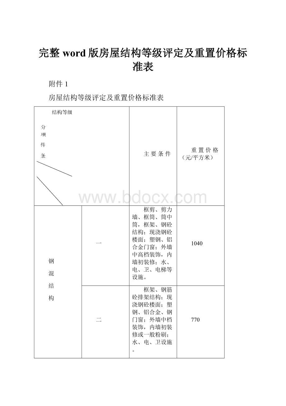 完整word版房屋结构等级评定及重置价格标准表.docx