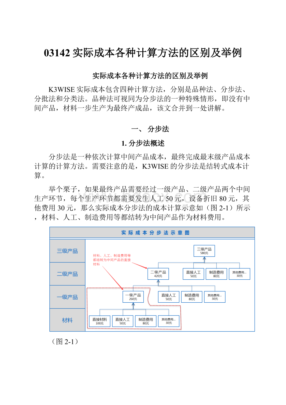 03142实际成本各种计算方法的区别及举例.docx