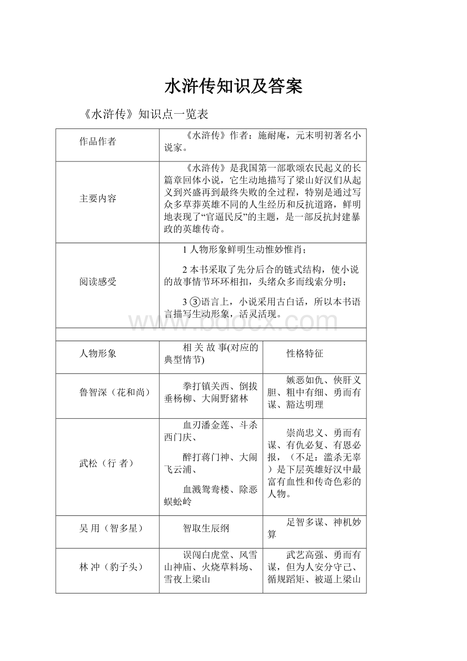 水浒传知识及答案.docx