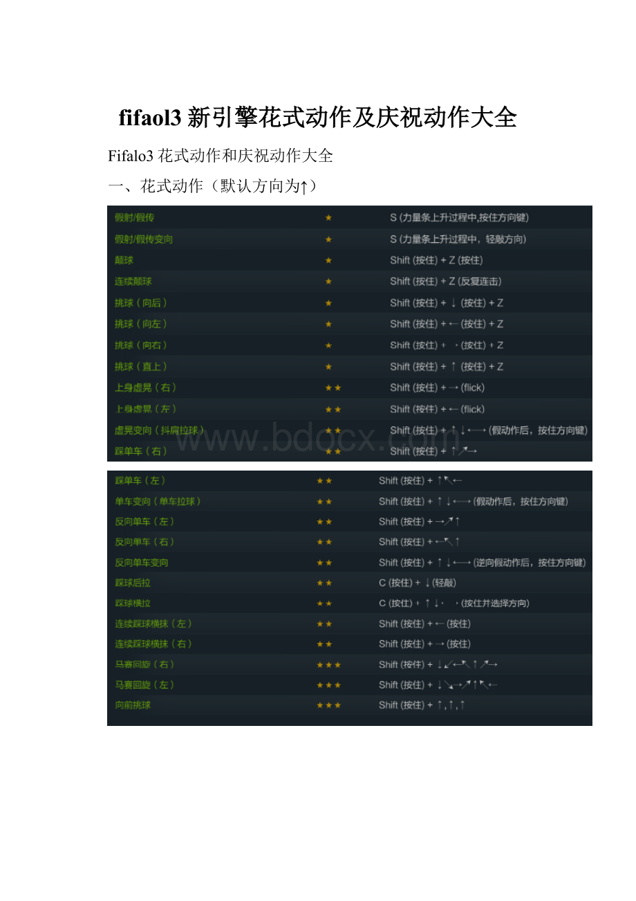 fifaol3新引擎花式动作及庆祝动作大全.docx