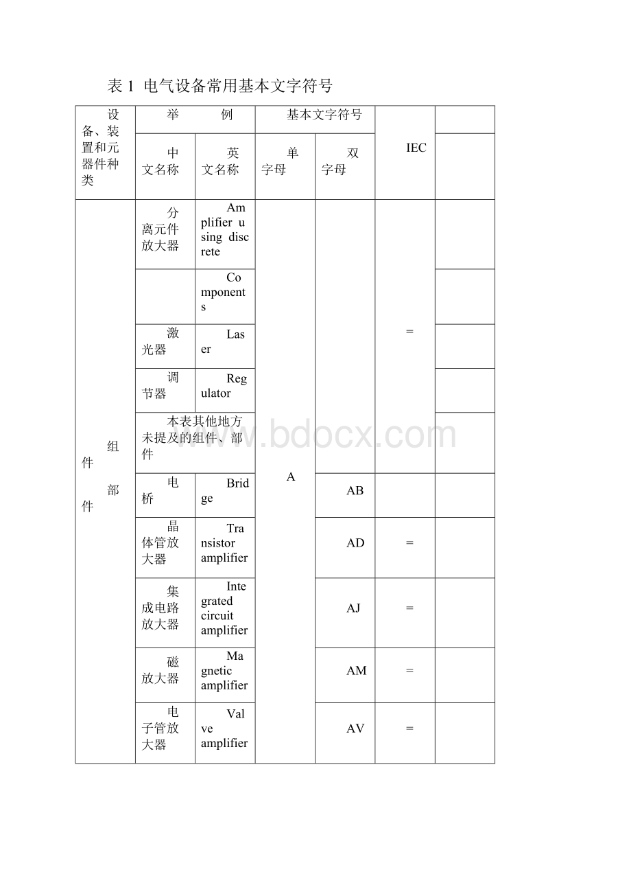 电气设备常用基本文字符号标准.docx_第3页