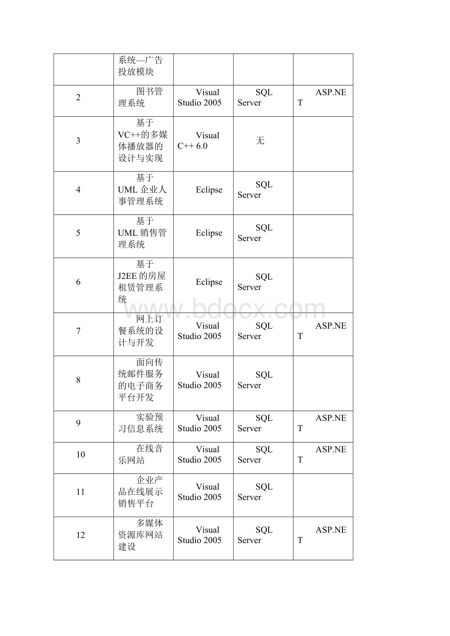 计算机本科毕业设计选题大全.docx_第2页