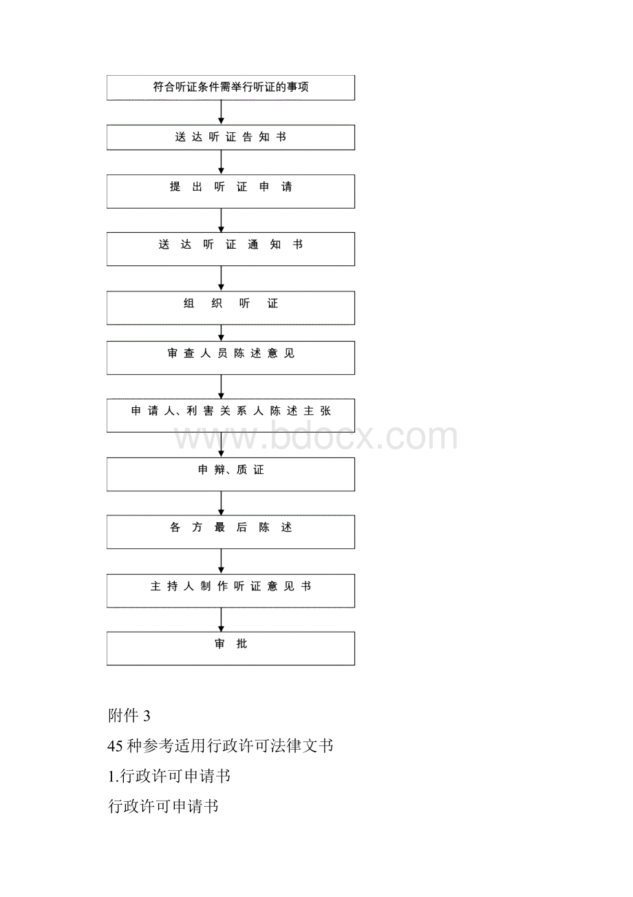 行政管理类行政许可流程图.docx_第3页