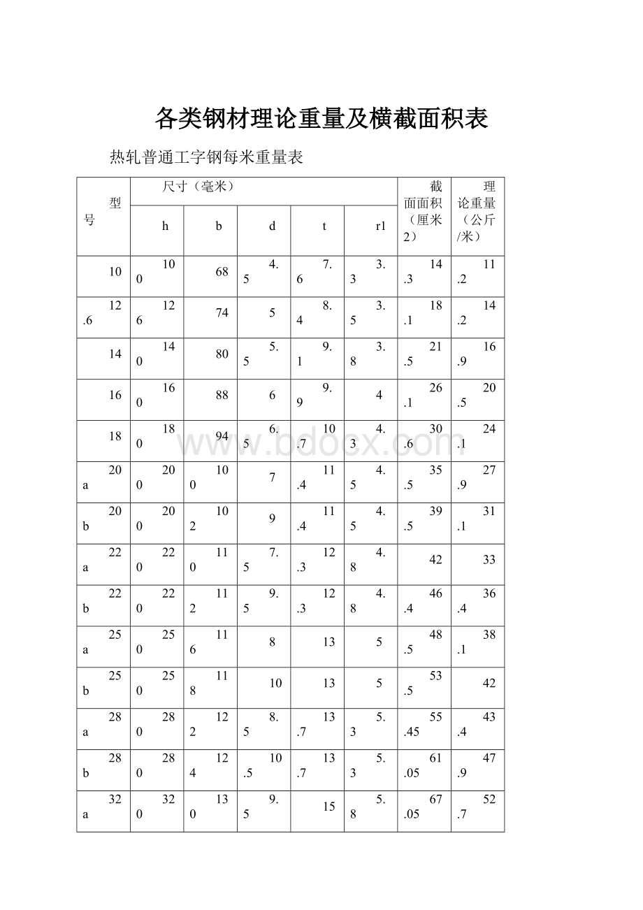 各类钢材理论重量及横截面积表.docx_第1页