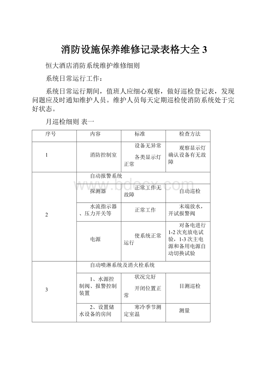 消防设施保养维修记录表格大全3.docx_第1页