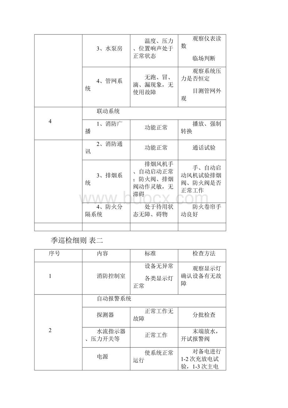 消防设施保养维修记录表格大全3.docx_第2页