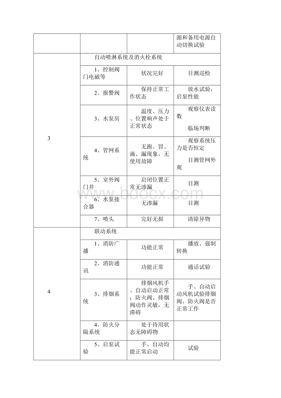 消防设施保养维修记录表格大全3.docx_第3页