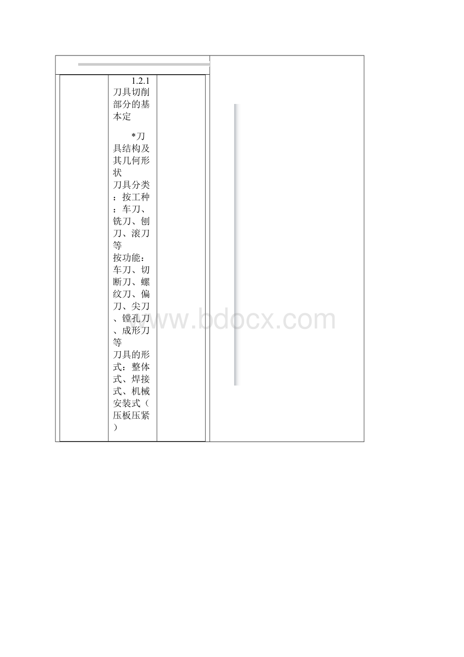 刀具角度.docx_第2页