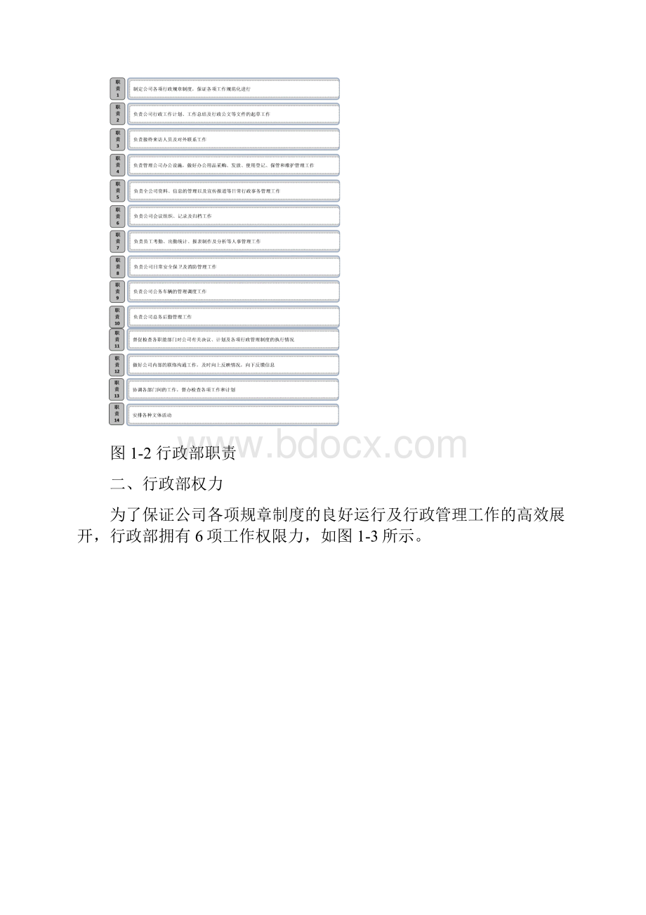 行政部管理规章制度.docx_第3页