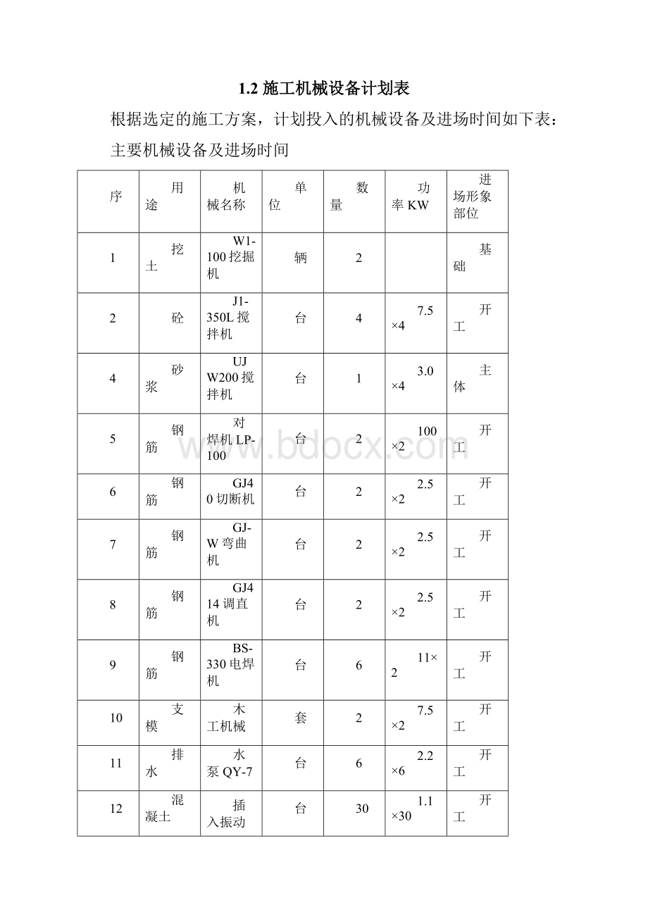 水泥厂施工组织设计.docx_第2页