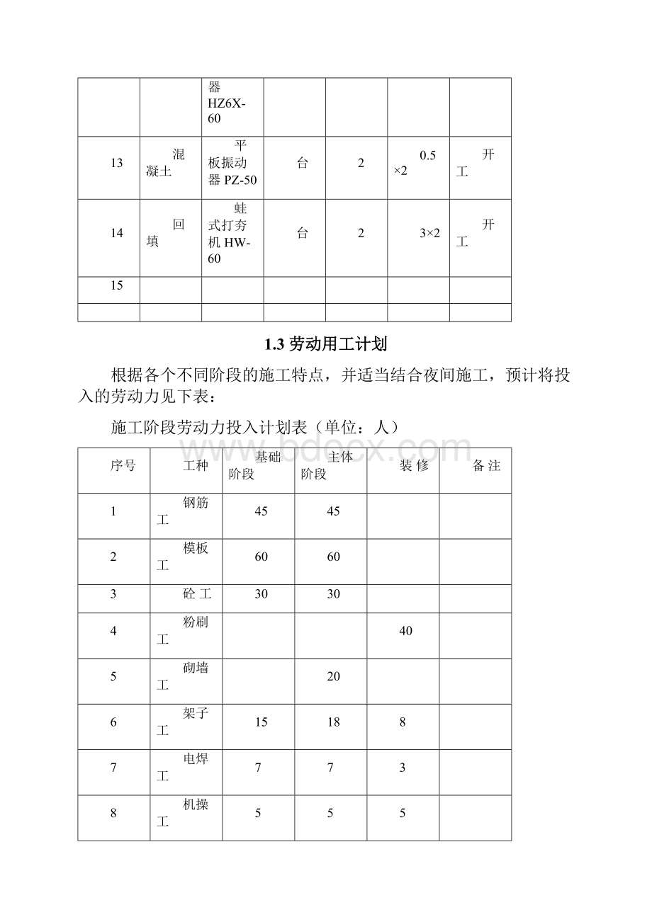 水泥厂施工组织设计.docx_第3页