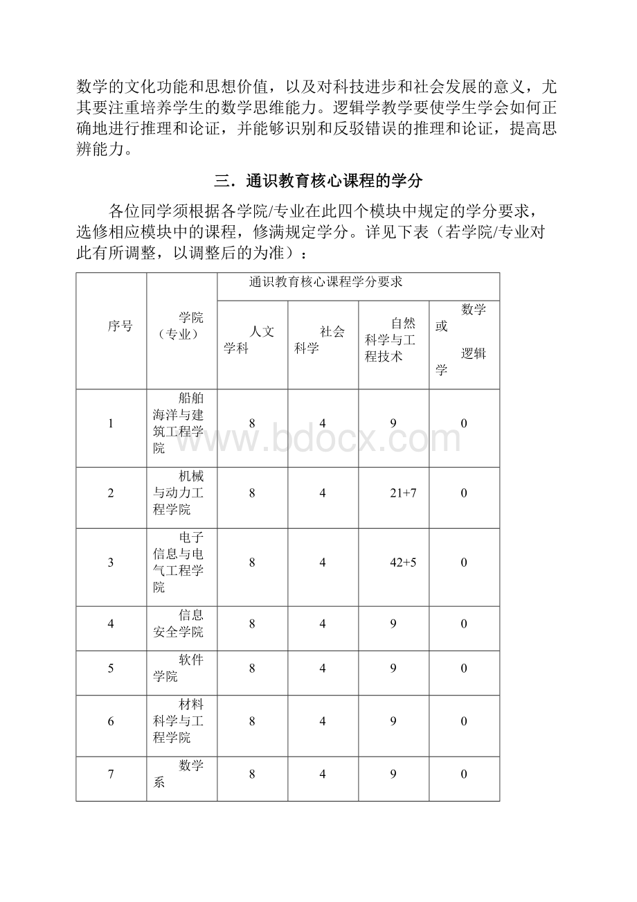 通识教育核心课程.docx_第3页