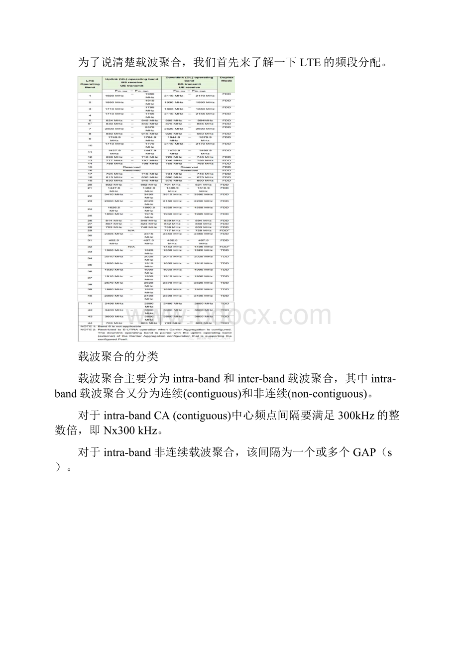 LTE的载波聚合技术CA.docx_第2页