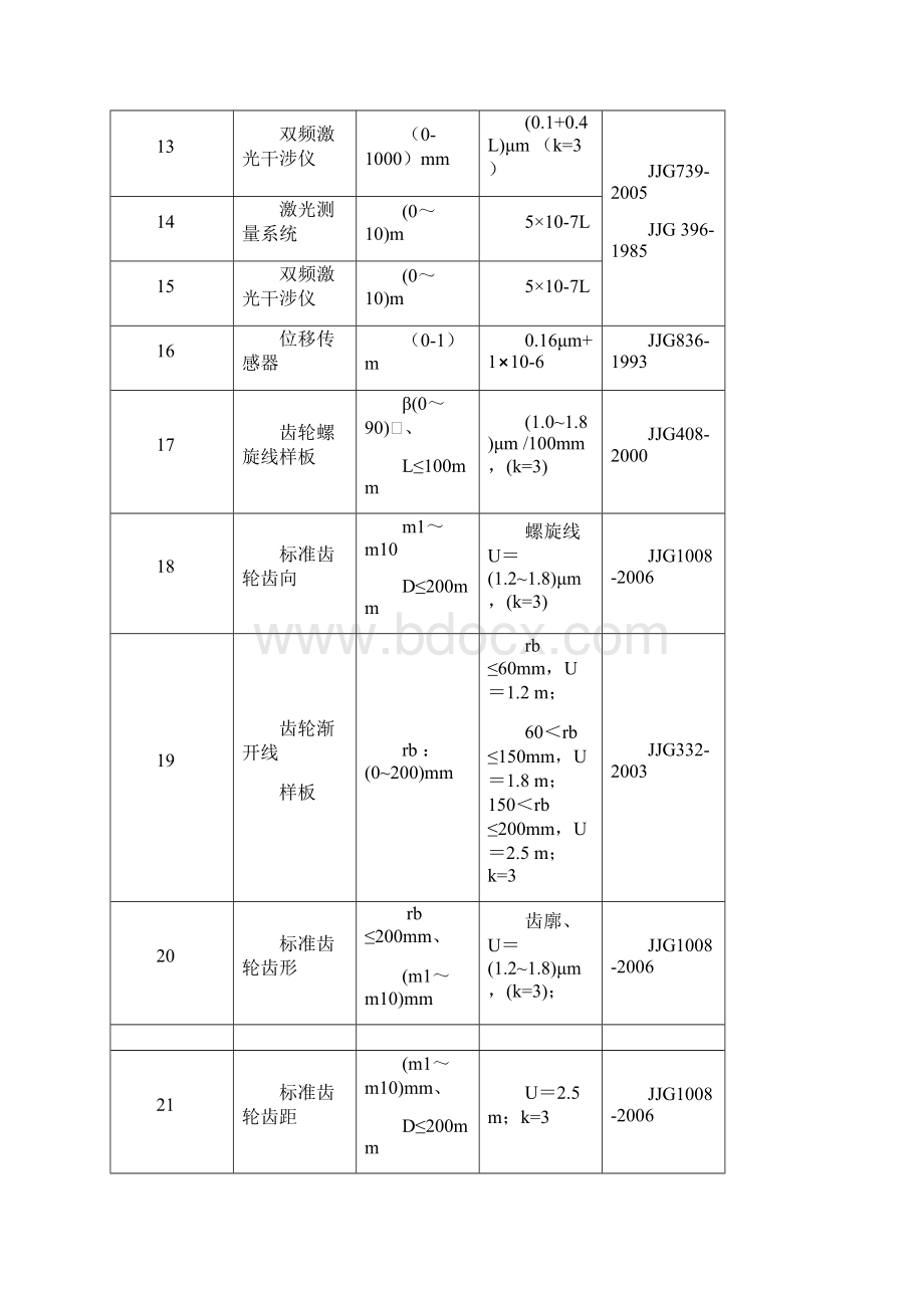 中国计量院检定项目表.docx_第2页