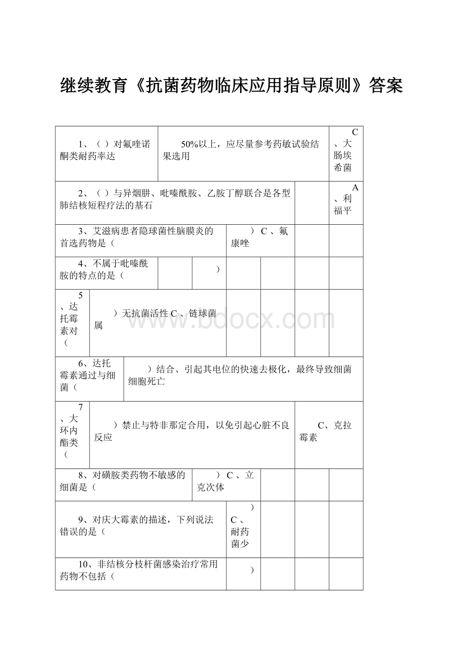 继续教育《抗菌药物临床应用指导原则》答案.docx