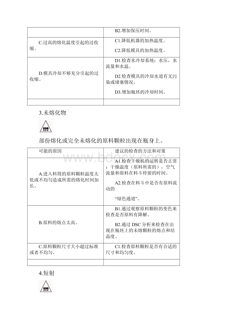 瓶胚常见缺陷分析及处理方法中文.docx_第2页