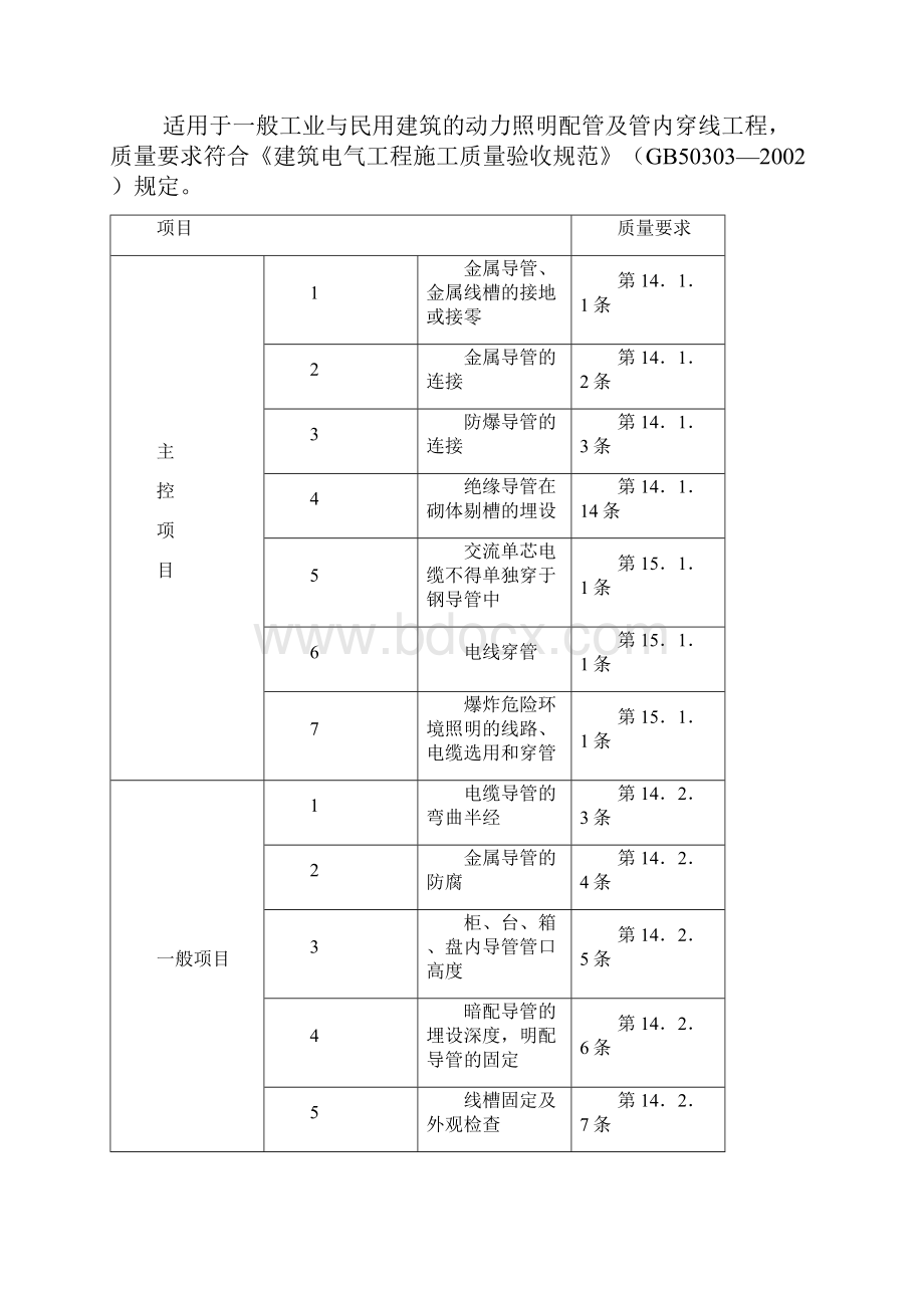 电气工程监理细则BOC.docx_第2页