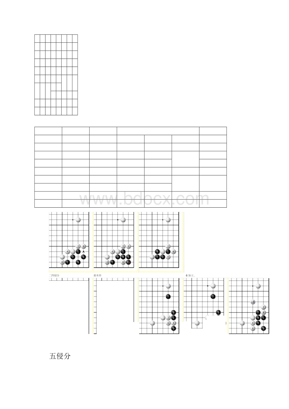 围棋边角手段篇.docx_第2页