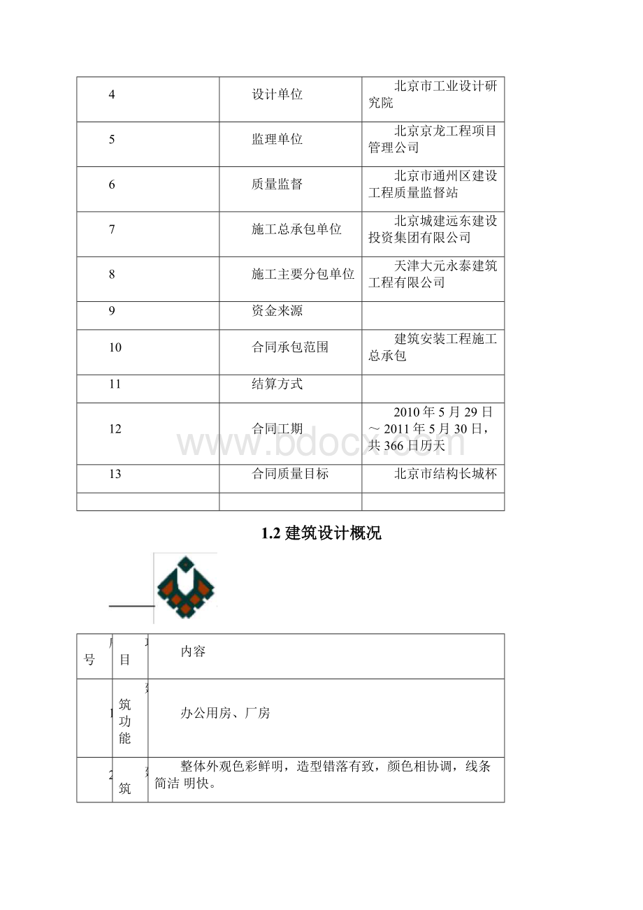 长城杯汇报材料专家评审.docx_第2页