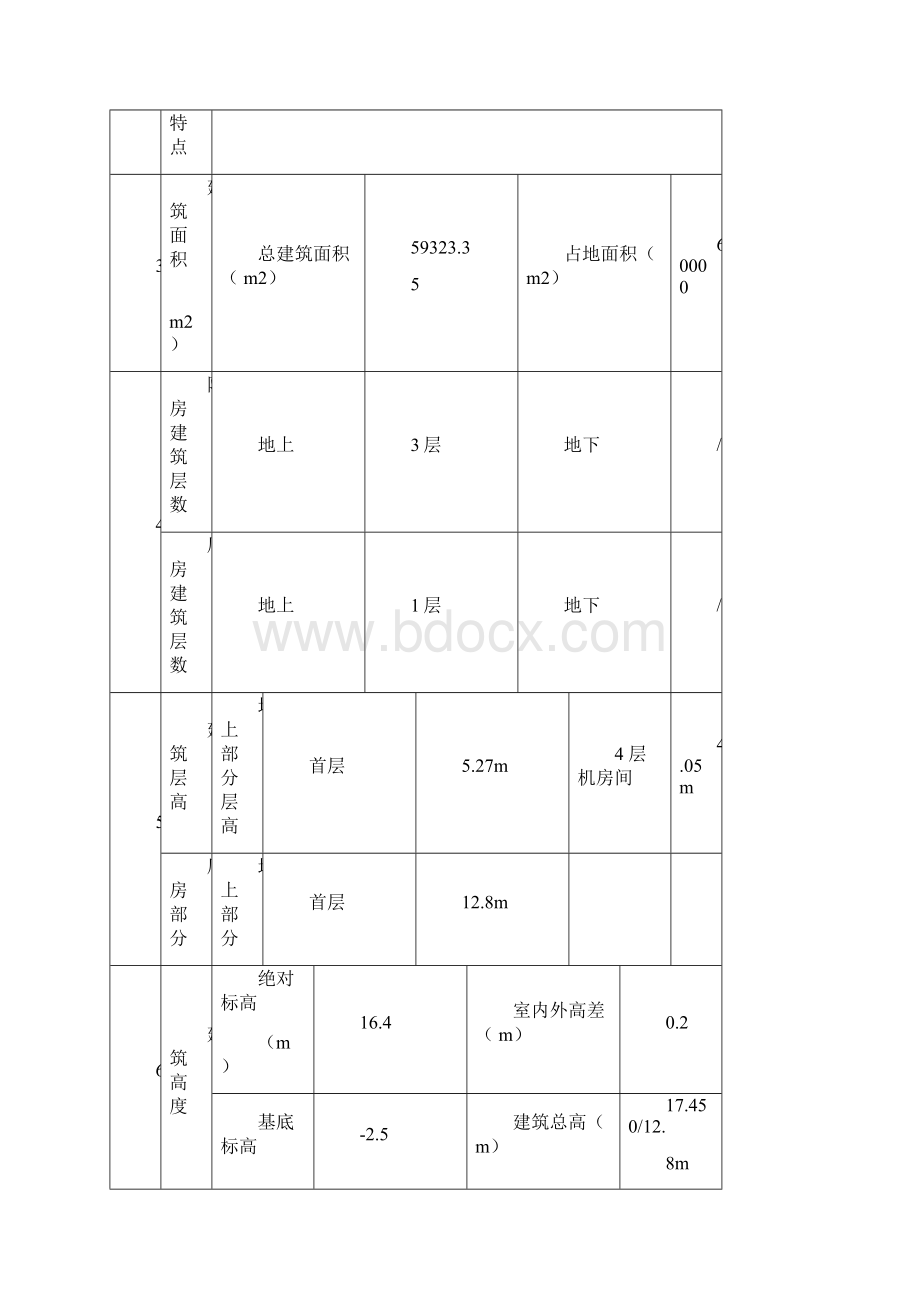 长城杯汇报材料专家评审.docx_第3页