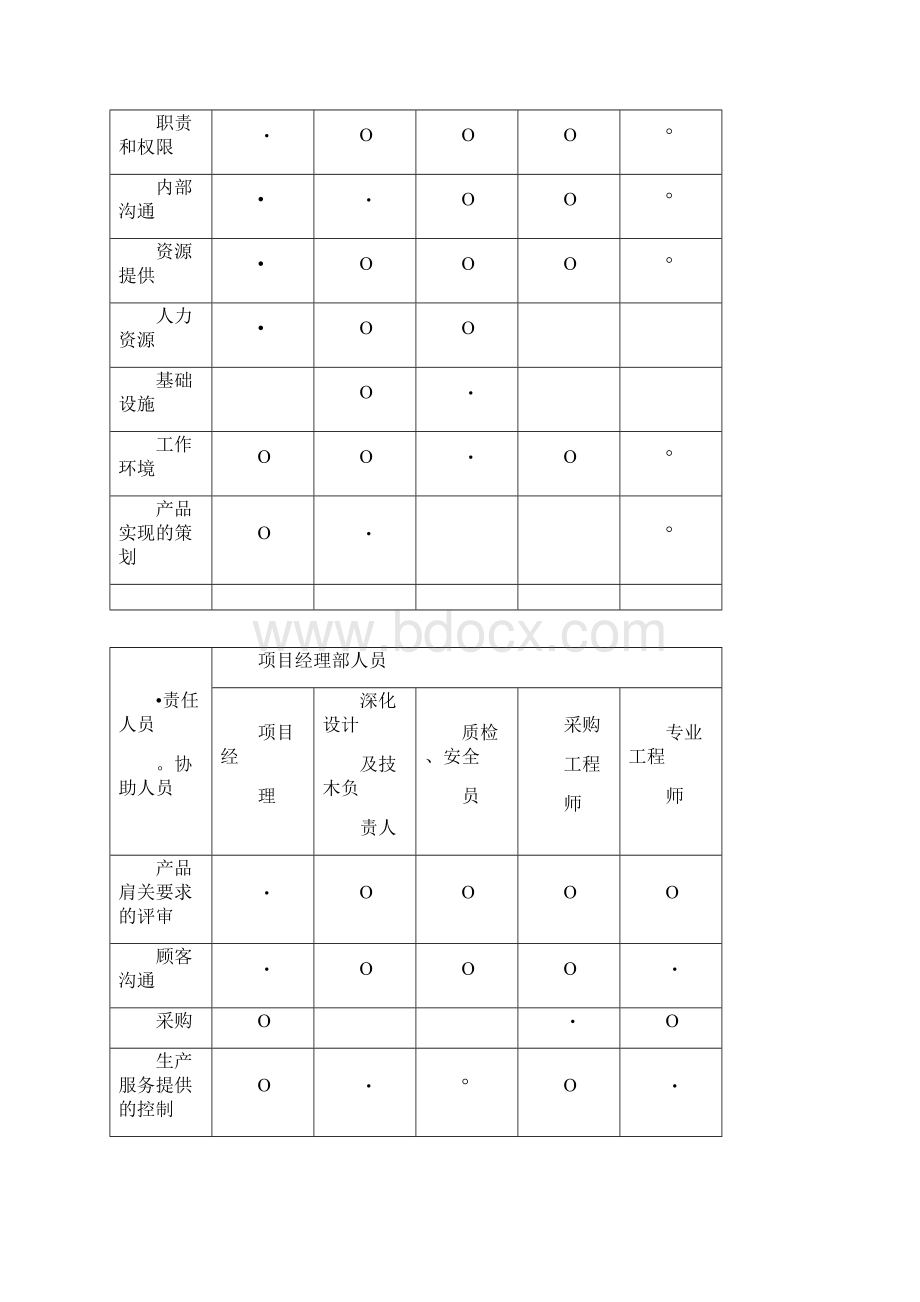 工程质量管理策划.docx_第3页