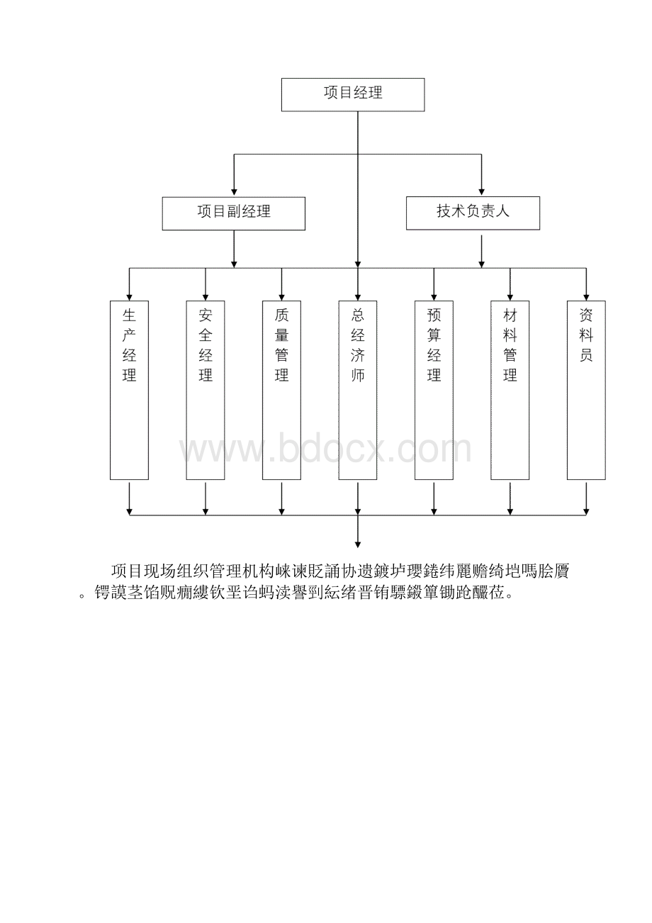 安全生产组织机构及职责104.docx_第2页