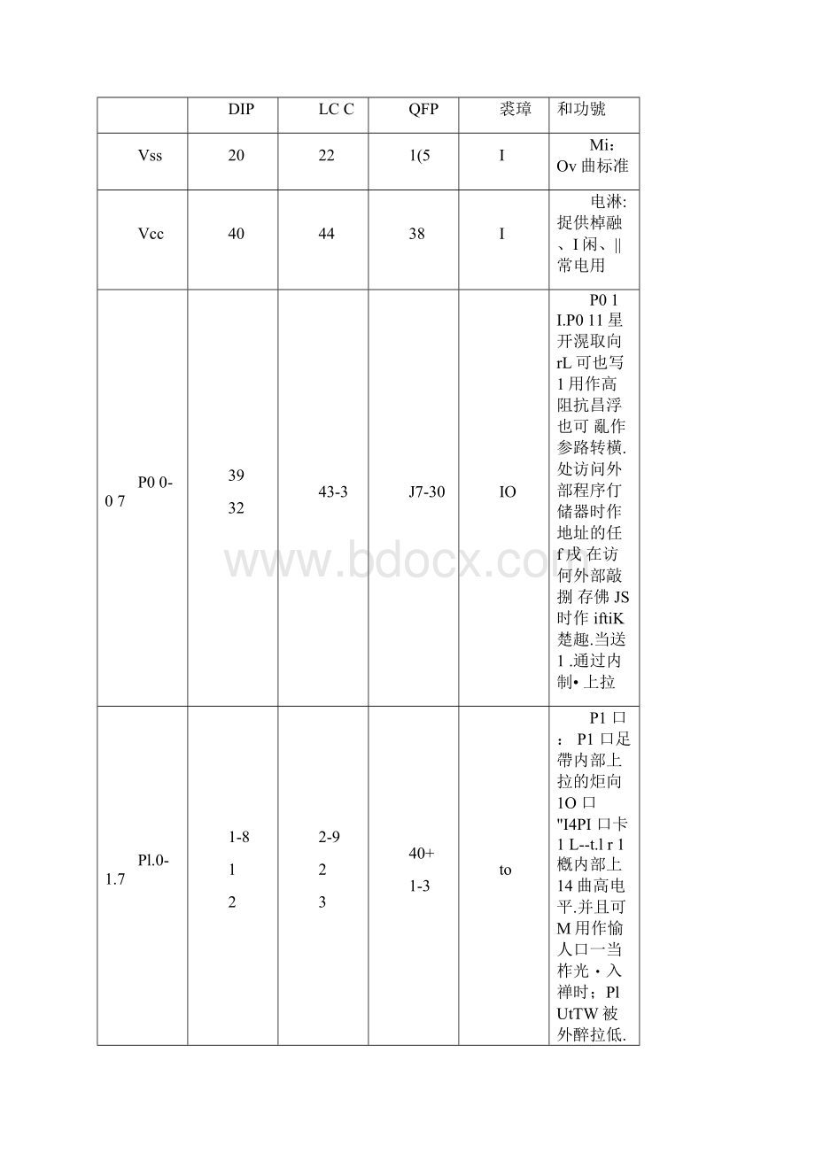 基于数字温度传感器DS18B20的测温设计.docx_第3页