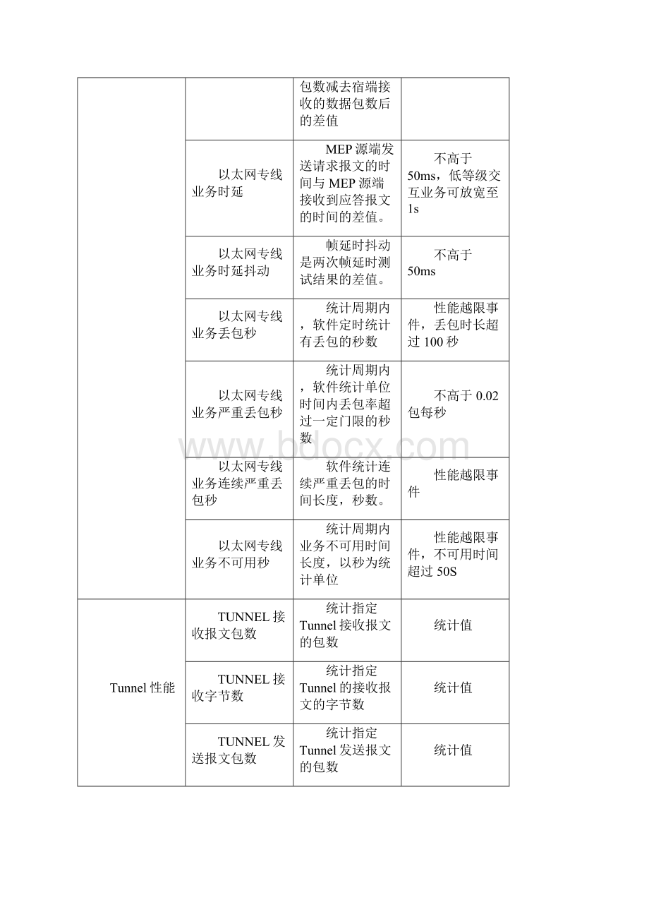 9中国移动网络全业务指标体系.docx_第2页