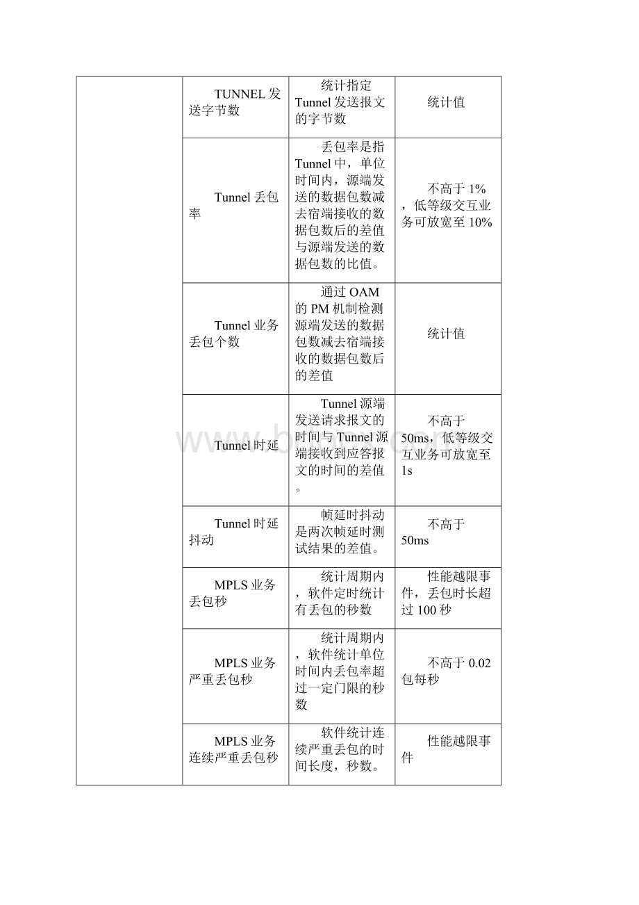 9中国移动网络全业务指标体系.docx_第3页