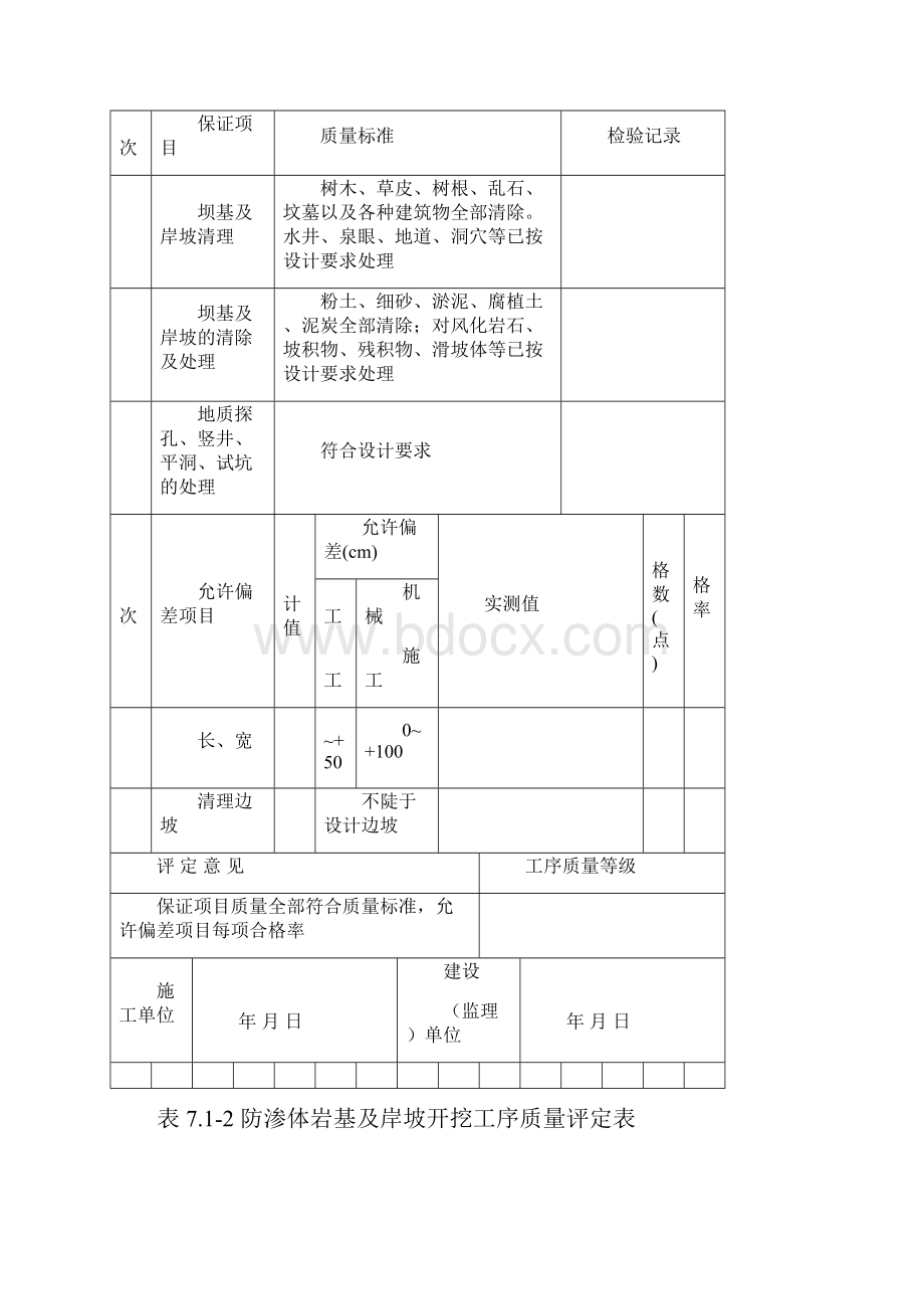 软基开挖质量评定表.docx_第2页