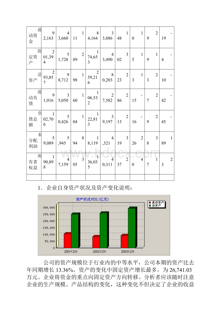 企业财务分析报告范文.docx_第3页