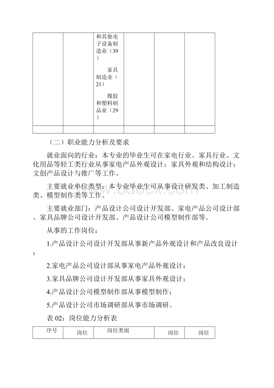 产品艺术设计专业人才培养方案.docx_第2页