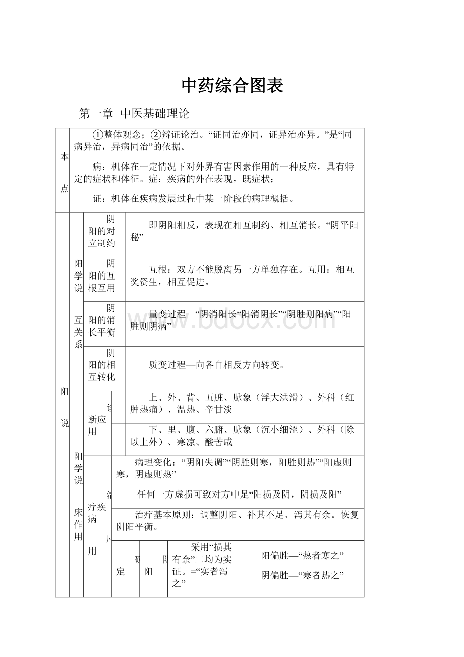 中药综合图表.docx_第1页