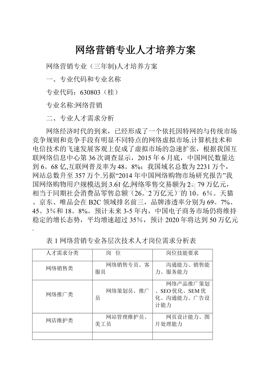 网络营销专业人才培养方案.docx_第1页