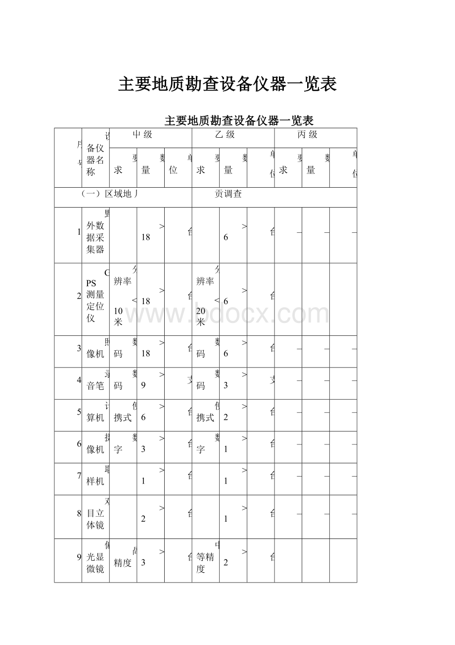 主要地质勘查设备仪器一览表.docx