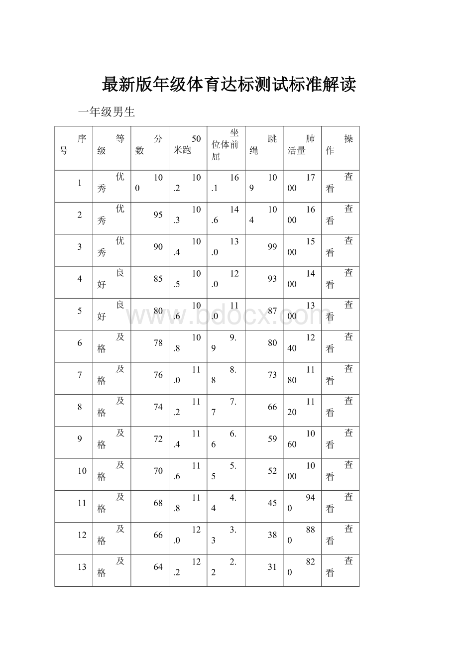 最新版年级体育达标测试标准解读.docx