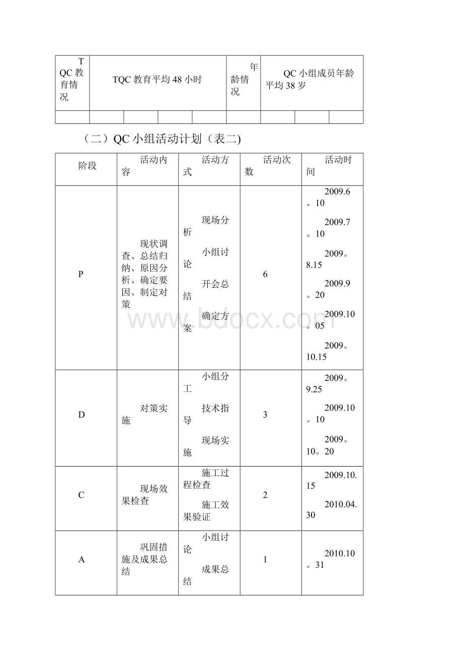 高寒地区风机基础冬季施工QC攻关.docx_第3页