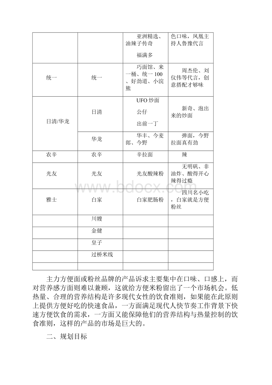 光友素食主义系列产品策划案一年后发现竞品同类概念产品上市畅销.docx_第2页