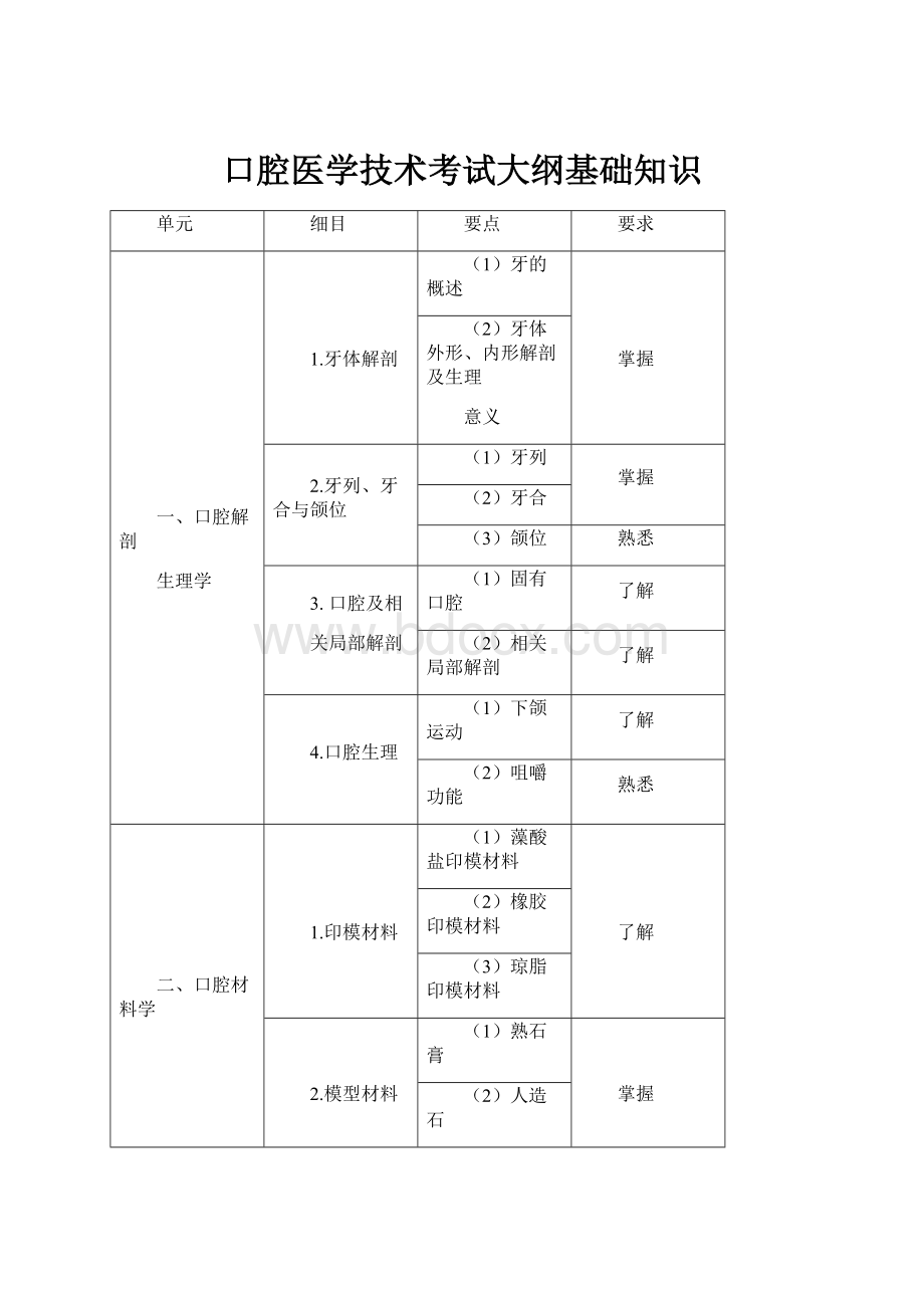 口腔医学技术考试大纲基础知识.docx_第1页