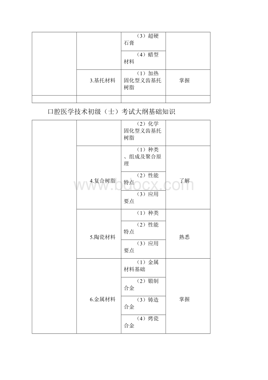 口腔医学技术考试大纲基础知识.docx_第2页