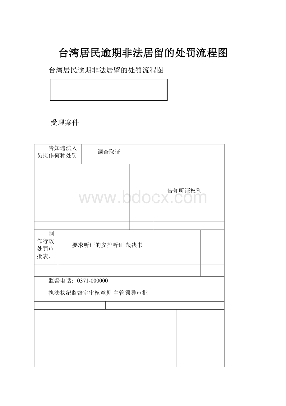 台湾居民逾期非法居留的处罚流程图.docx