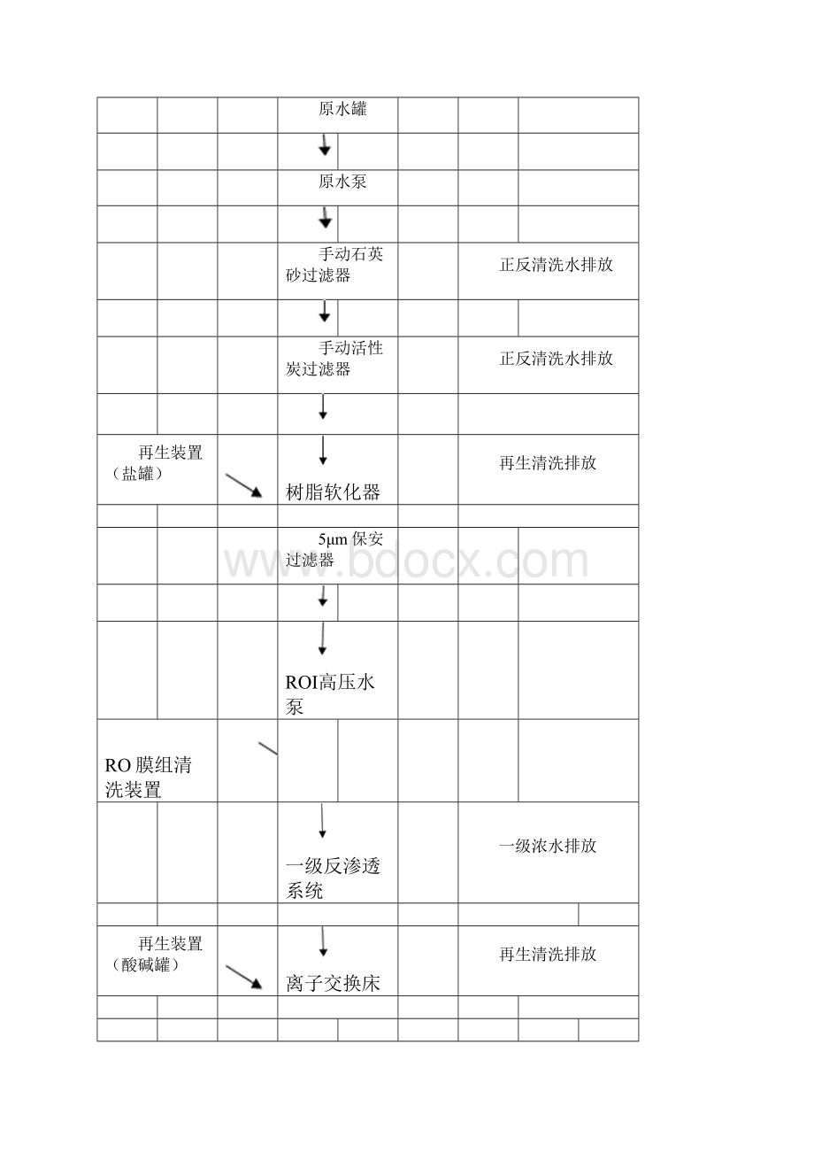 制药厂纯化水系统GMP验证方案.docx_第2页