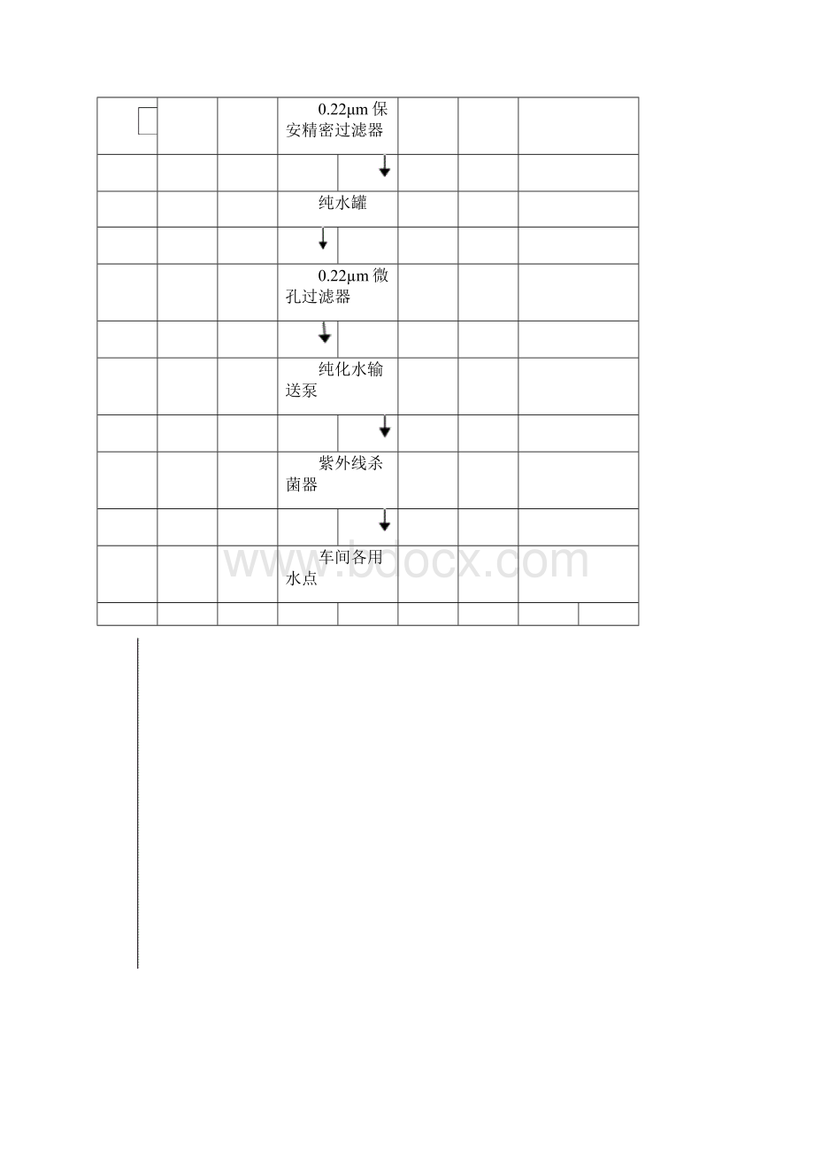 制药厂纯化水系统GMP验证方案.docx_第3页