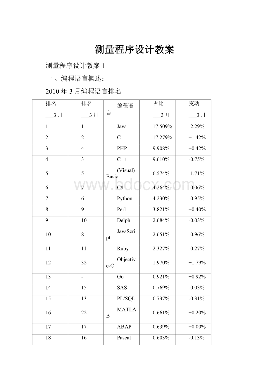 测量程序设计教案.docx