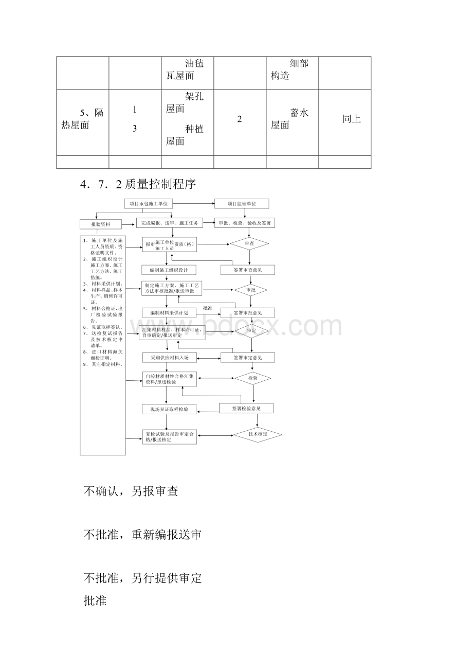 屋面工程质量控制.docx_第3页