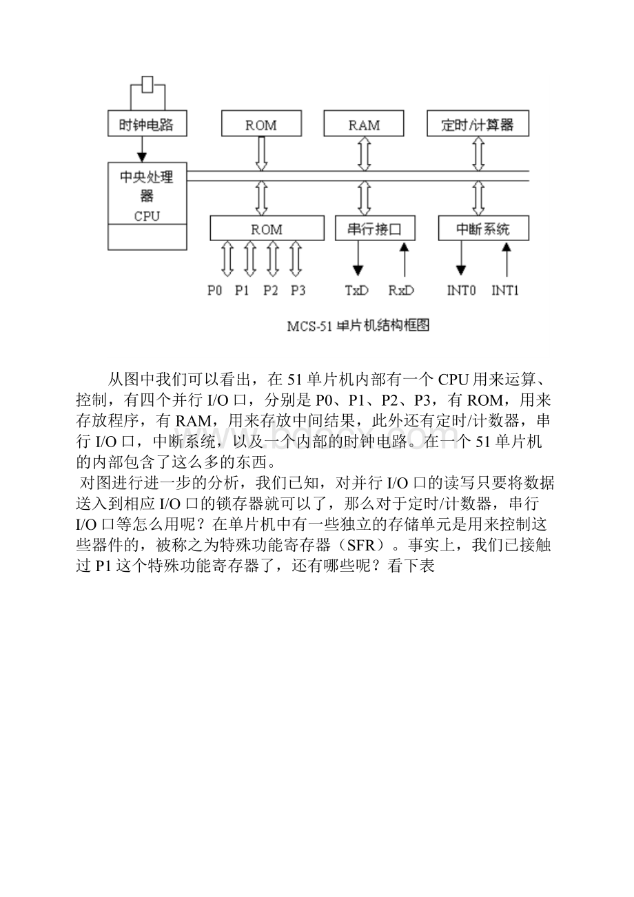 定时计数器的初始化编程及应用.docx_第3页