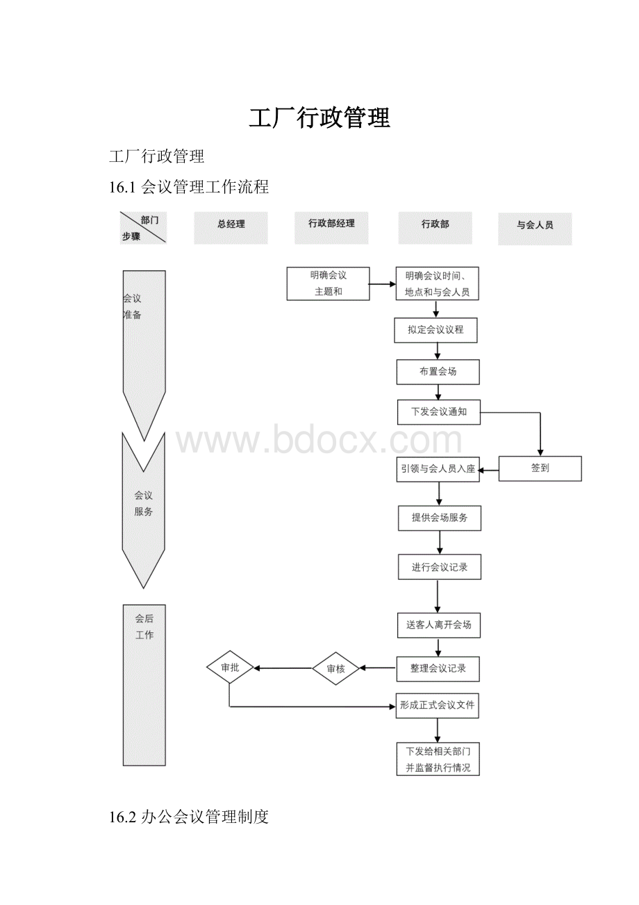 工厂行政管理.docx