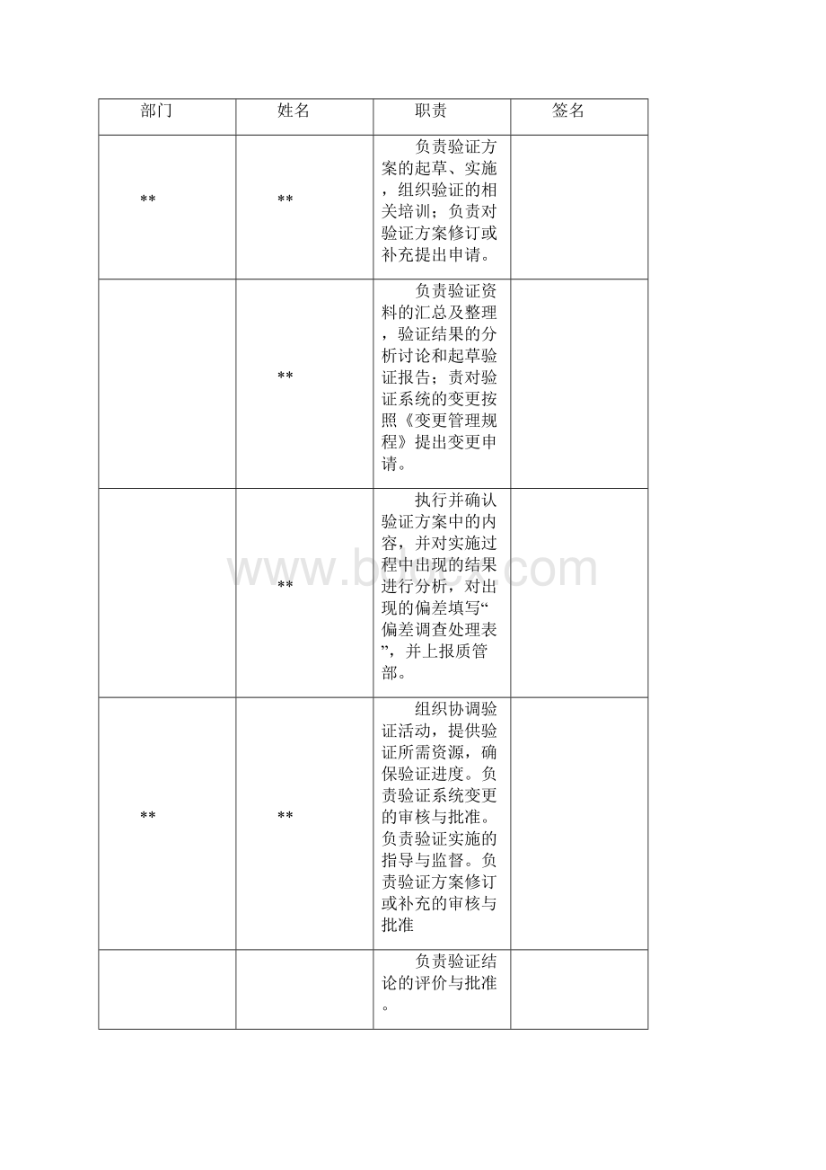 气相色谱仪计算机验证方案.docx_第2页