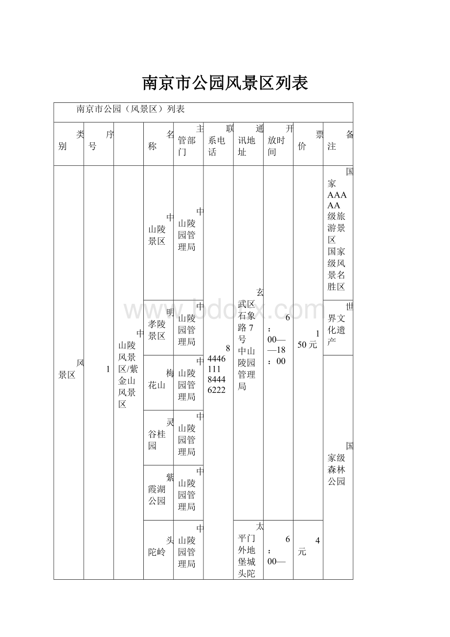 南京市公园风景区列表.docx_第1页